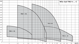 Погружной насос Wilo Sub TWU 4-0207-C (0,37) б/п в Астрахани 1