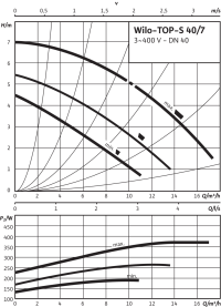 Циркуляционный насос Wilo Top-S 40/7 DM PN6/10 в Астрахани 3