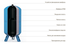 Гидроаккумулятор Wester 50 литров мембранный расширительный бак для водоснабжения WAV 50 0141100 в Астрахани 1