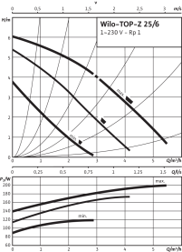 Циркуляционный насос Wilo Top-Z 25/6 EM PN6/10 в Астрахани 2