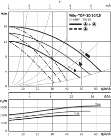 Циркуляционный насос Wilo Top-SD 50/15 DM PN6/10 в Астрахани 4