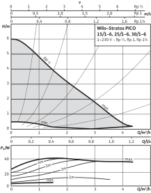 Циркуляционный насос Wilo Stratos PICO 25/1-6 в Астрахани 2