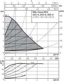Циркуляционный насос Wilo Yonos Pico 25/1-6-130 с электронным управлением в Астрахани 3