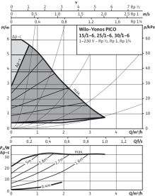 Циркуляционный насос Wilo Yonos Pico 30/1-6 с электронным управлением в Астрахани 3