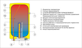 Водонагреватель накопительный вертикальный, навесной OKCE 100 Drazice 1108108101 в Астрахани 3