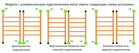 Полотенцесушитель Двин электрический Q (1 - 1/2) 120/60 в Астрахани 1