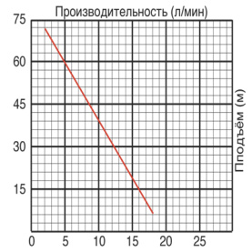 Насос вибрационный Jemix XVM 60 Т/20, 0,25 кВт, верхний забор воды в Астрахани 1