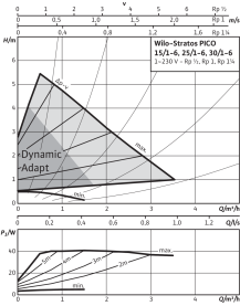 Циркуляционный насос Wilo Stratos PICO 25/1-6 в Астрахани 3