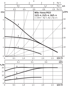 Циркуляционный насос Wilo Yonos Pico 15/1-4-130 с электронным управлением в Астрахани 2