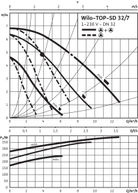 Циркуляционный насос Wilo Top-SD 32/7 EM PN6/10 в Астрахани 4