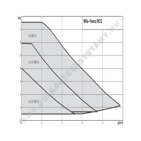 Насос циркуляционный с мокрым ротором YONOS PICO 25/1-4 PN6 1х230В/50 Гц Wilo 4215513 в Астрахани 1