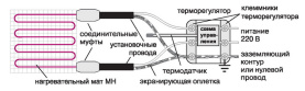 Комплект для электрического теплого пола "Теплолюкс MiNi" МН-155-1,00 в Астрахани 2