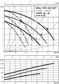 Циркуляционный насос Wilo Top-SD 50/7 DM PN6/10 в Астрахани 4