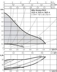 Циркуляционный насос Wilo Stratos PICO 30/1-4 в Астрахани 2