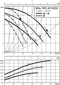 Циркуляционный насос Wilo Top-SD 50/10 DM PN6/10 в Астрахани 4