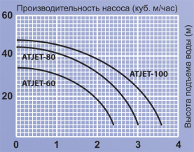 Автоматическая насосная станция Jemix ATJET-100 750 Вт в Астрахани 1
