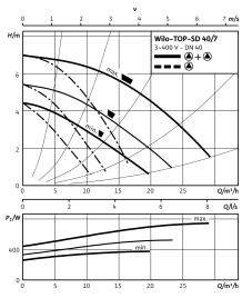 Циркуляционный насос Wilo Top-SD 40/7 DM PN6/10 в Астрахани 4