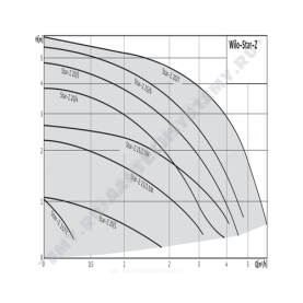 Насос циркуляционный с мокрым ротором для ГВС STAR-Z20/4-3 (150mm) PN10 1х230В/50Гц Wilo 4081193 в Астрахани 1
